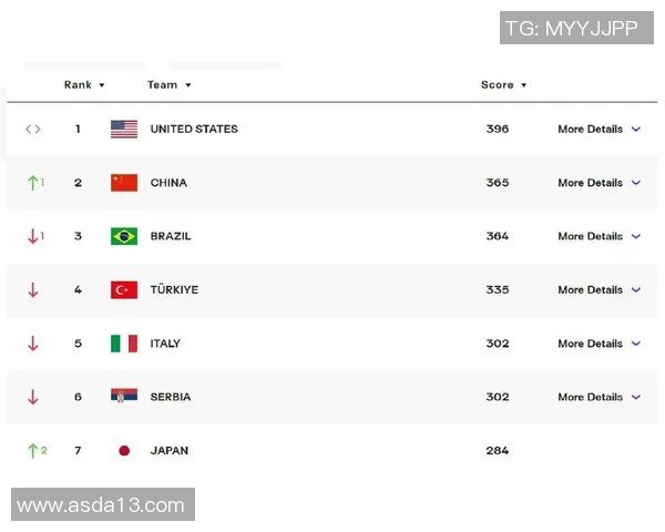成都排球队在全国排球灵活性排行榜中荣获第七名的佳绩分析 成都排球队在全国排球灵活性排行榜中荣获第七名的佳绩分析