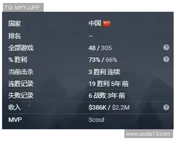 深入探讨EDG战队在比赛中的战术表现与数据分析方法 深入探讨EDG战队在比赛中的战术表现与数据分析方法