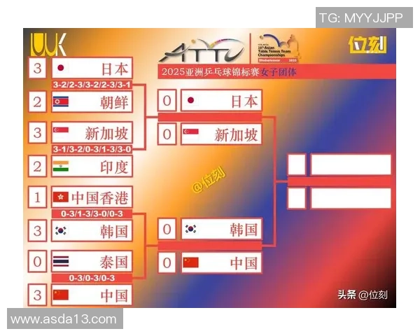 西安乒乓球队实力强劲最新乒乓球速度TOP10榜单揭晓 西安乒乓球队实力强劲最新乒乓球速度TOP10榜单揭晓